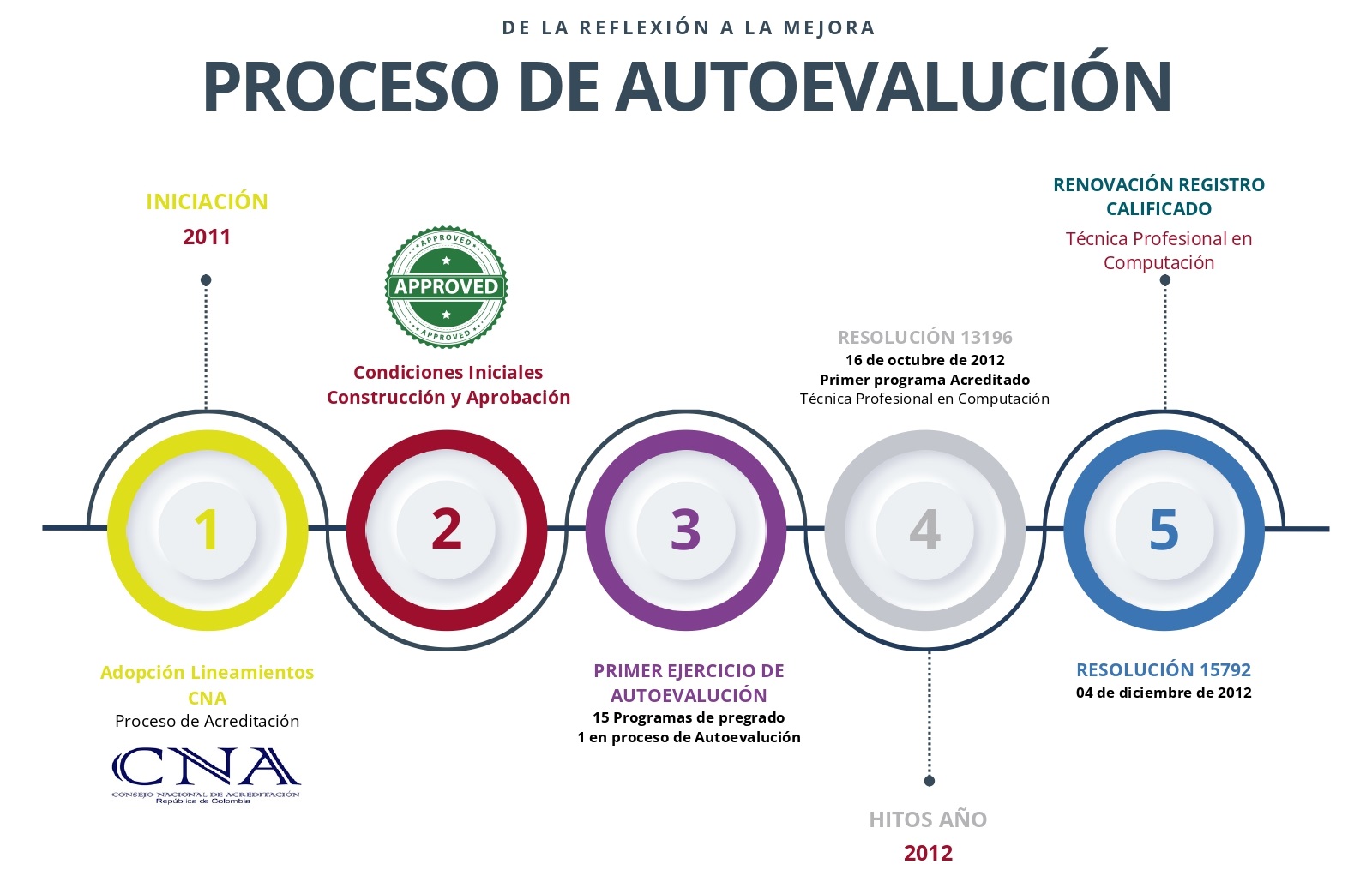 Infografía Autoevaluación