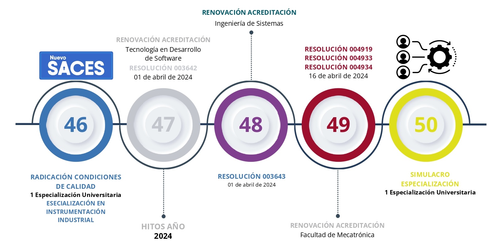 Infografía Autoevaluación