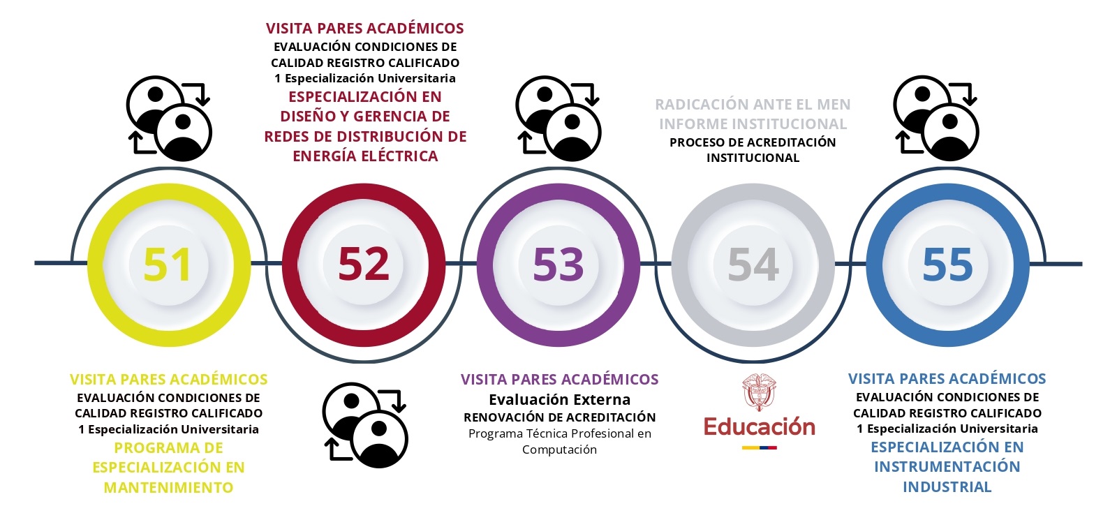 Infografía Autoevaluación