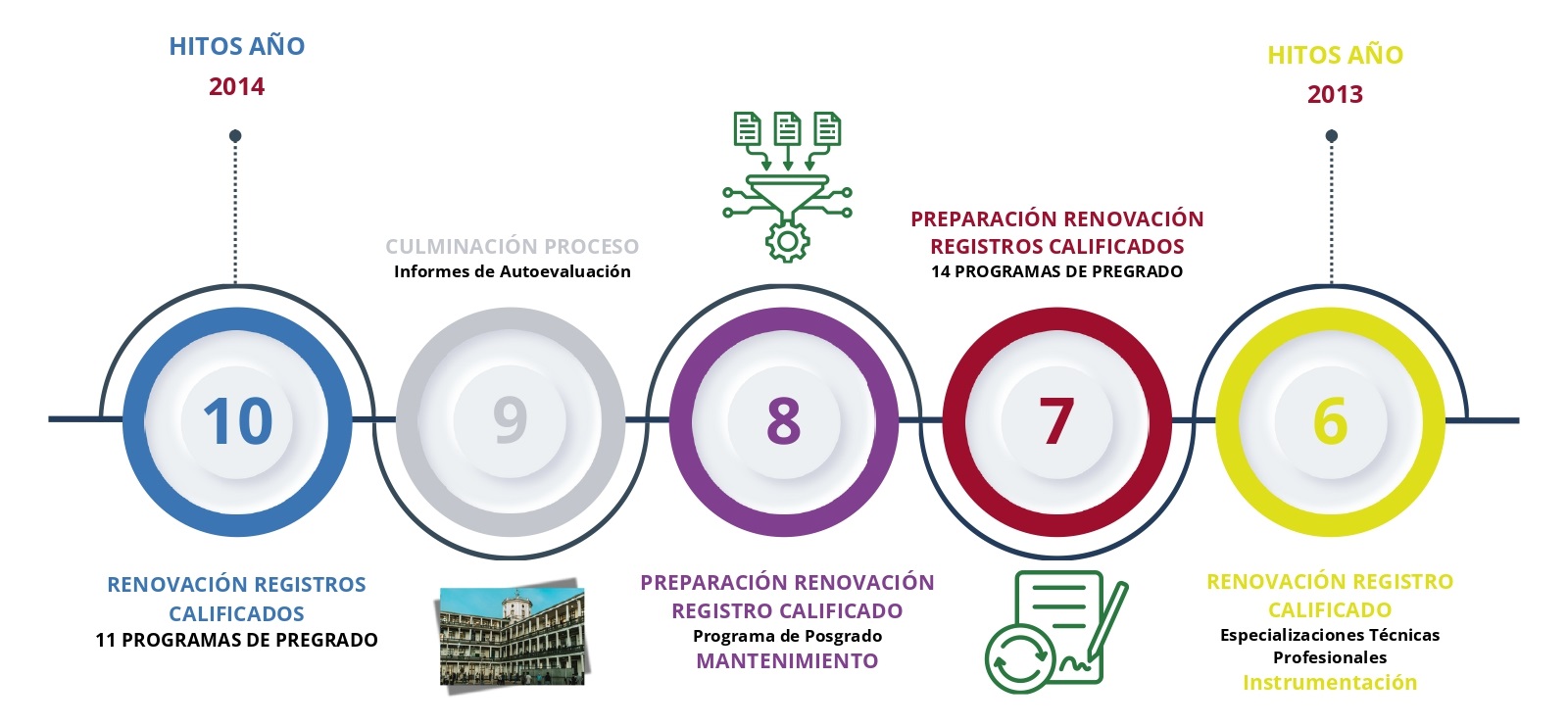 Infografía Autoevaluación