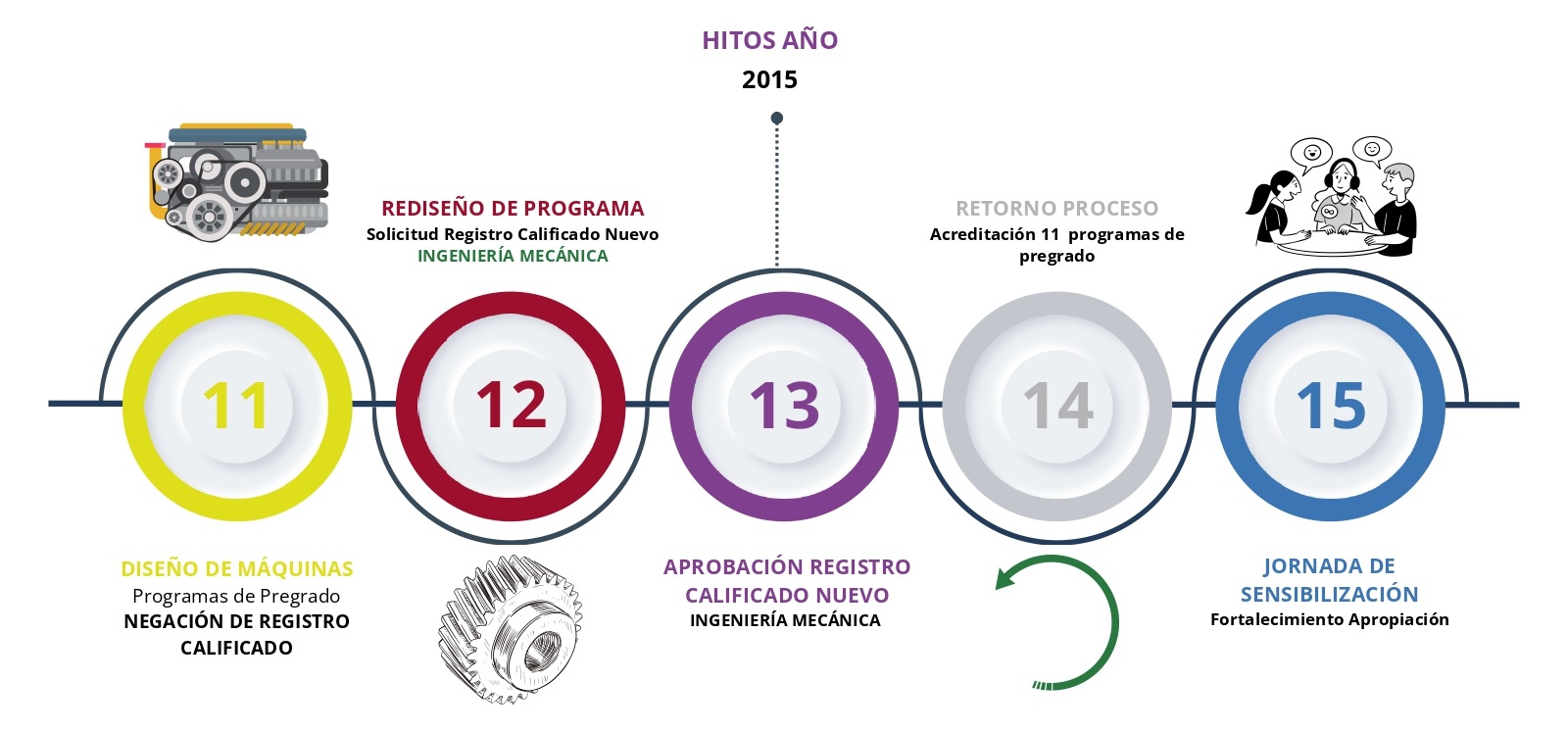 Infografía Autoevaluación