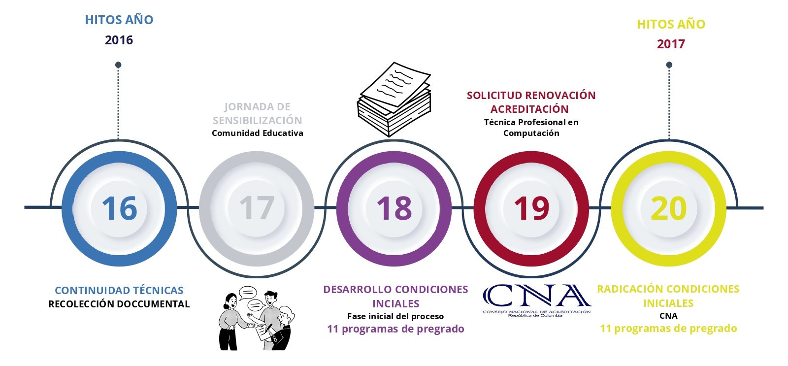 Infografía Autoevaluación