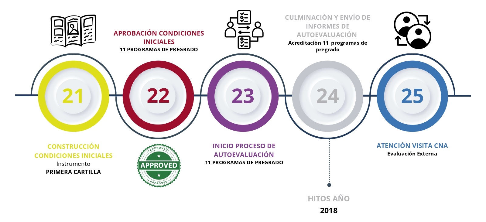Infografía Autoevaluación