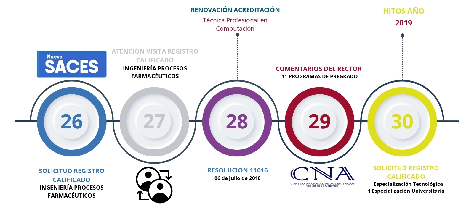 Infografía Autoevaluación