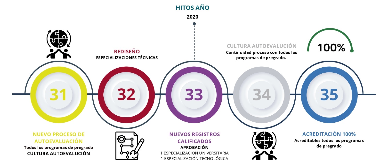Infografía Autoevaluación