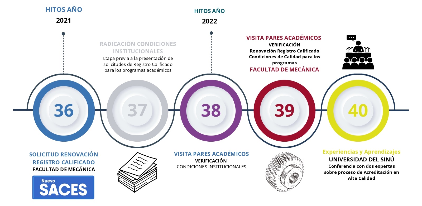 Infografía Autoevaluación