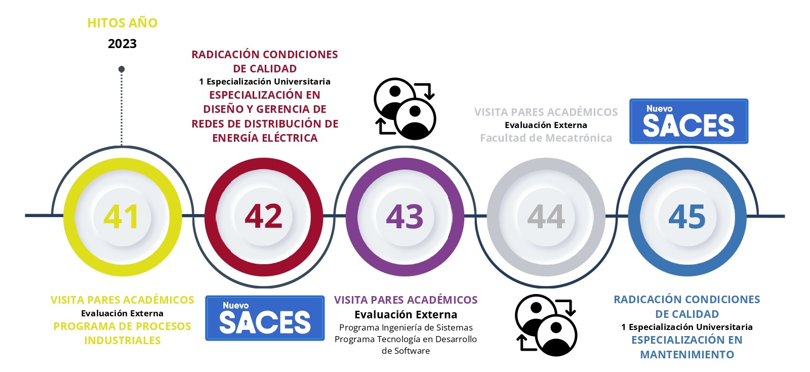 Infografía Autoevaluación