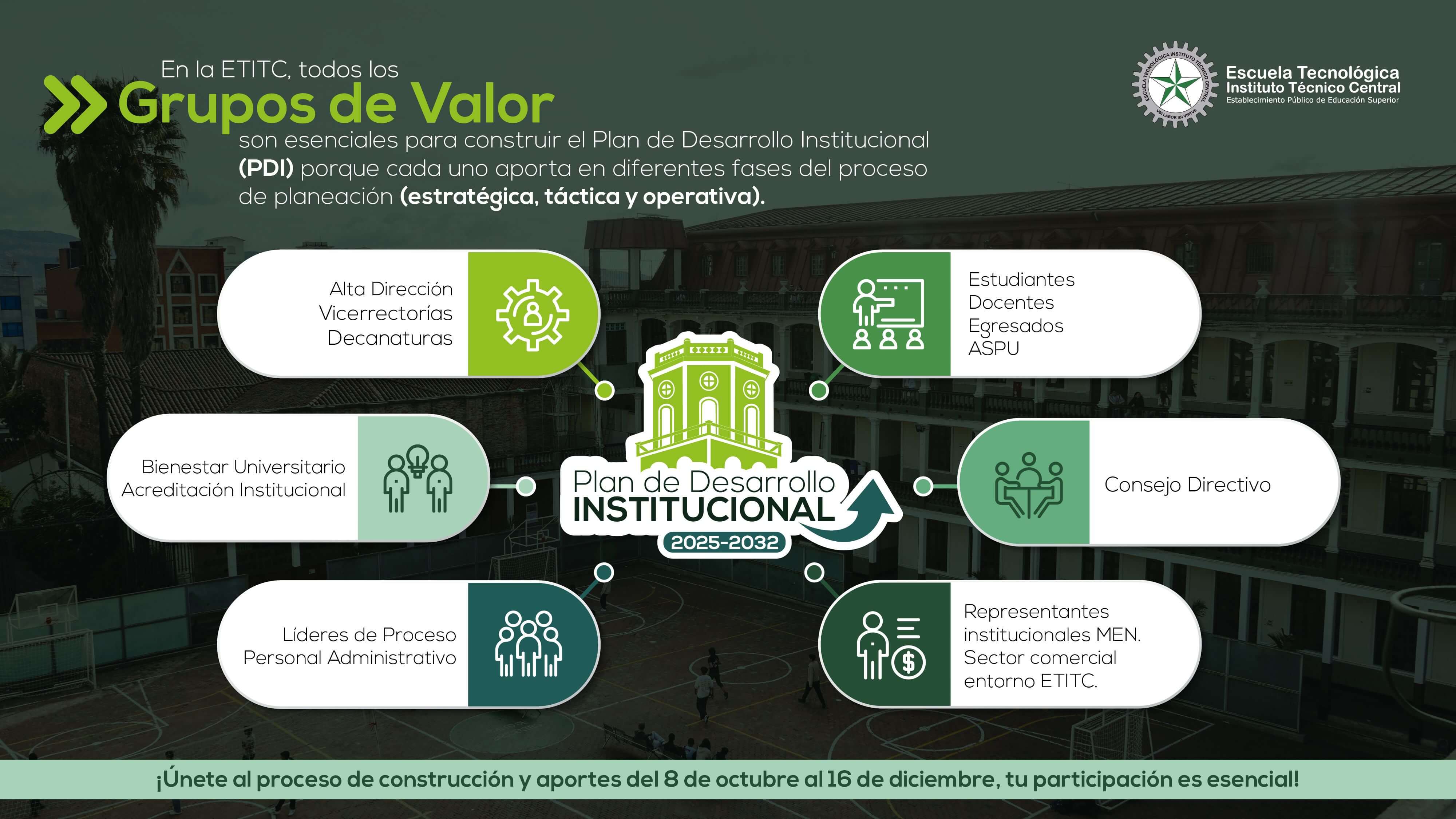 Plan de Desarrollo Institucional 2025