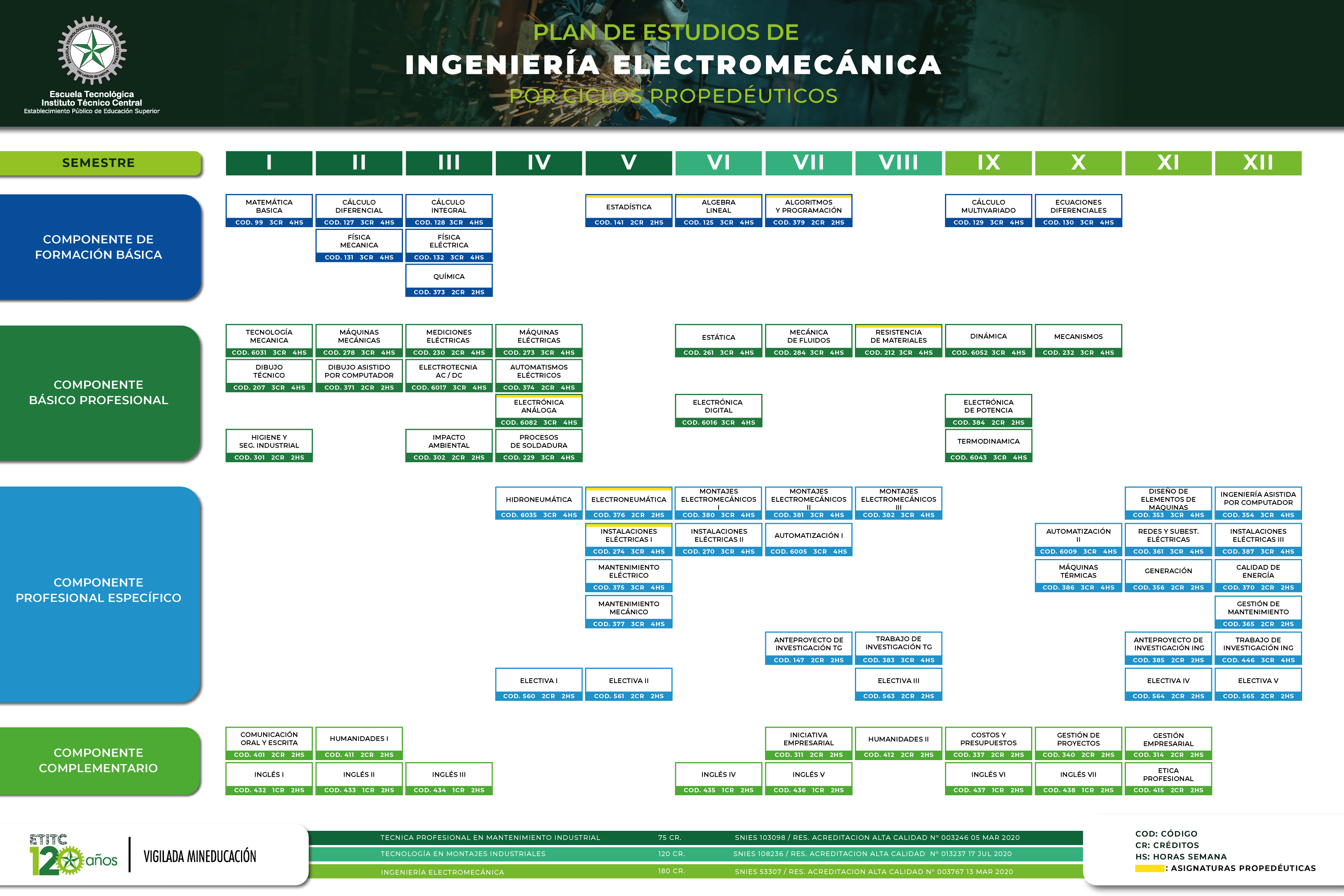 Pensum Electromecánica