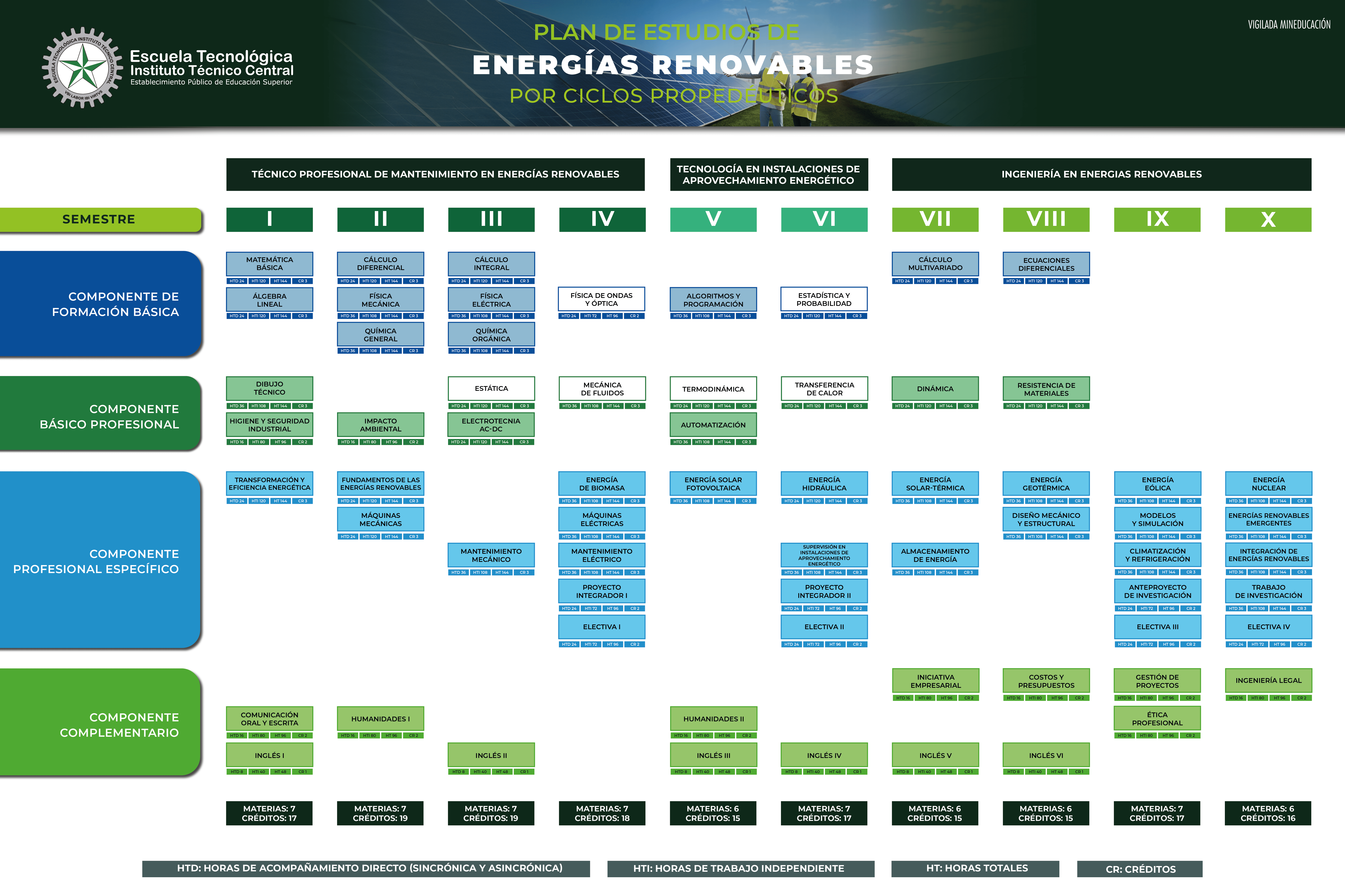 Pensum Energías Renovables